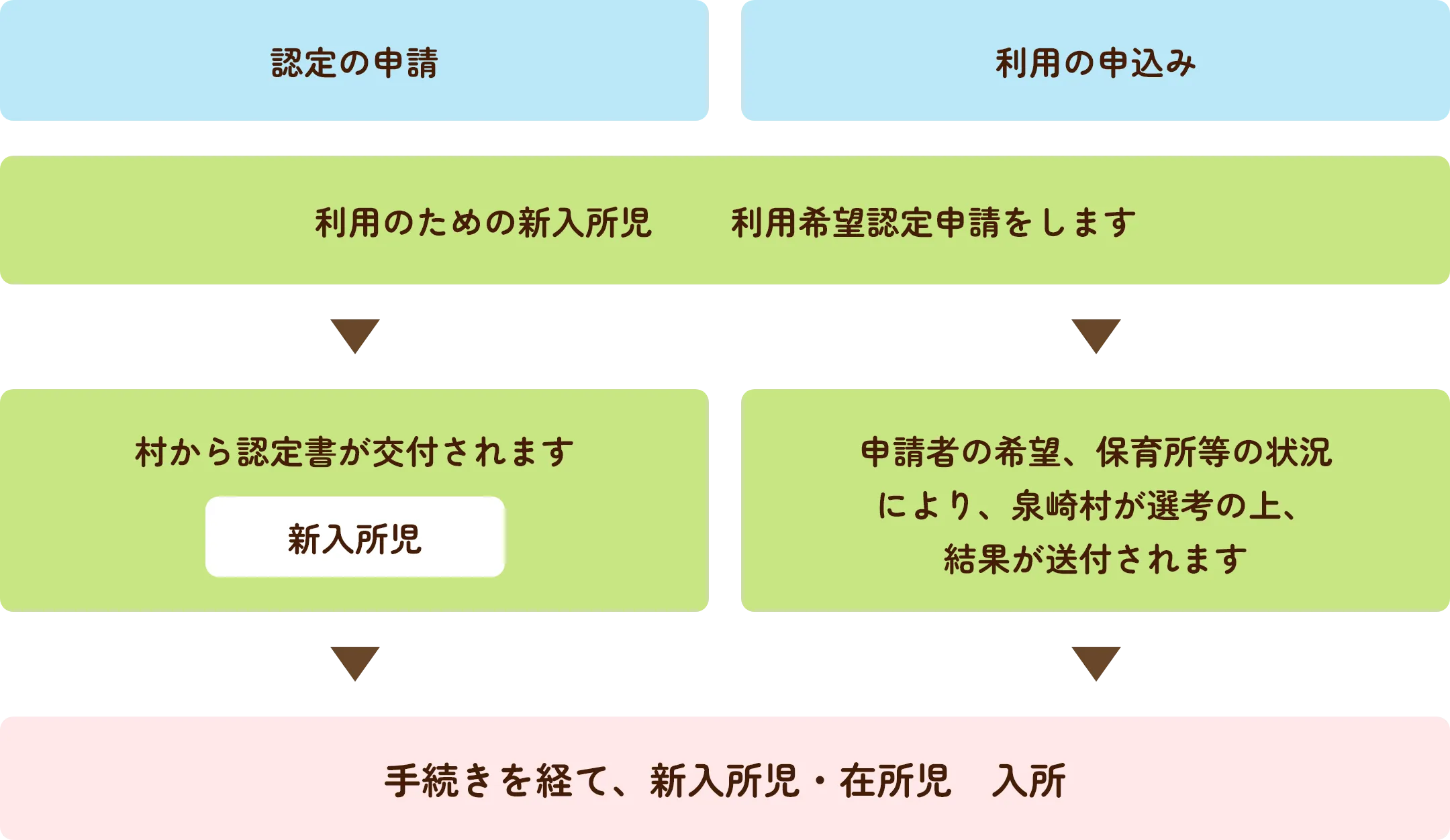 入所までの流れ